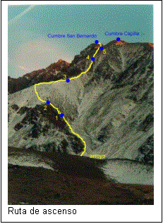 Cuadro de texto:  
Ruta de ascenso
